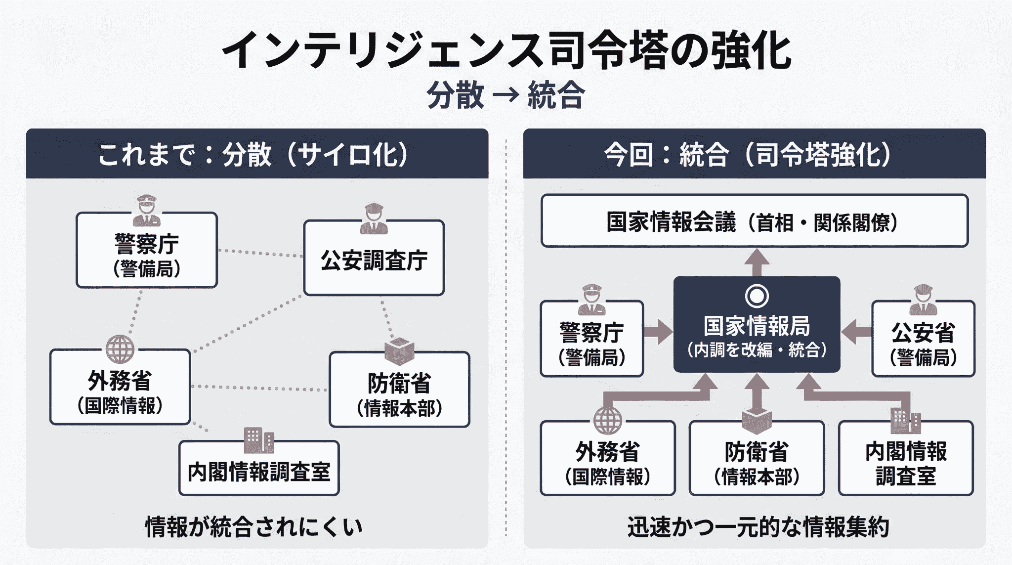「国家情報会議」設置法が成立 政府、スパイ防止法を本格議論へ