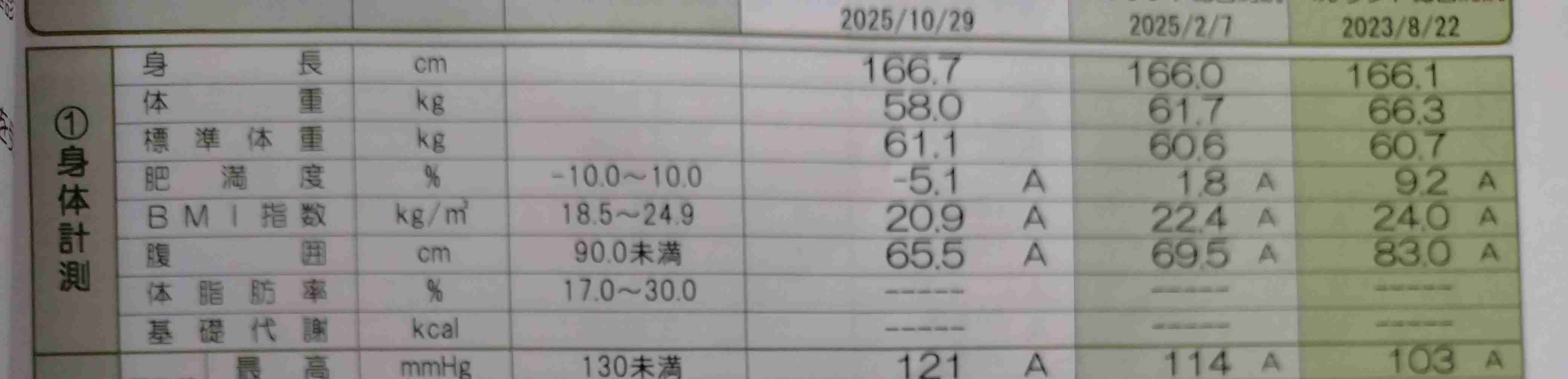 腹囲を減らしたい