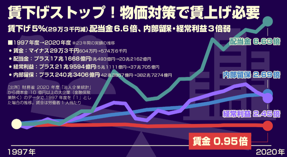 【速報】ことしの春闘 大手企業の賃上げ額平均1万9964円で過去最高に 率は5.46% 経団連集計
