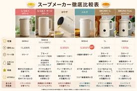 栄養が吸収されていない気がする。