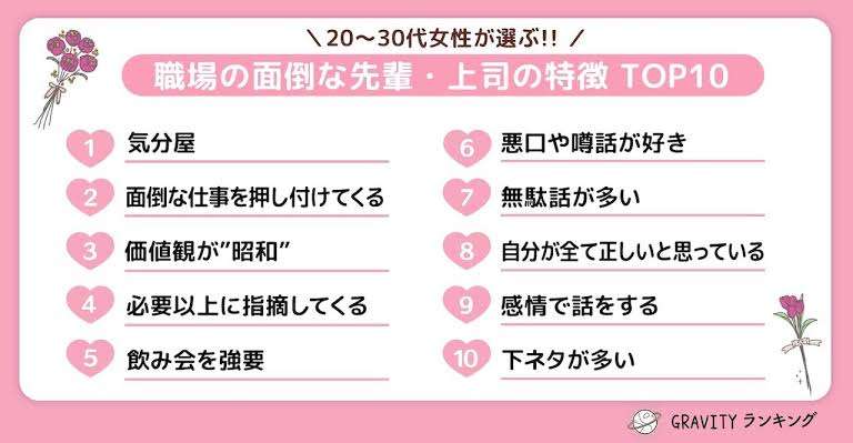 【上司】会社の嫌いな人！！【同僚】