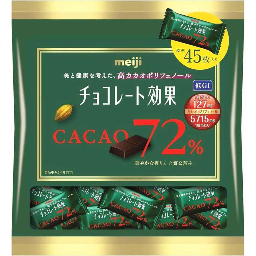 特に値上がりを感じるモノ