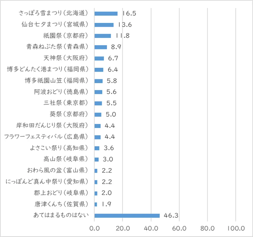 【広島県】広島市について知っていること【県庁所在地】