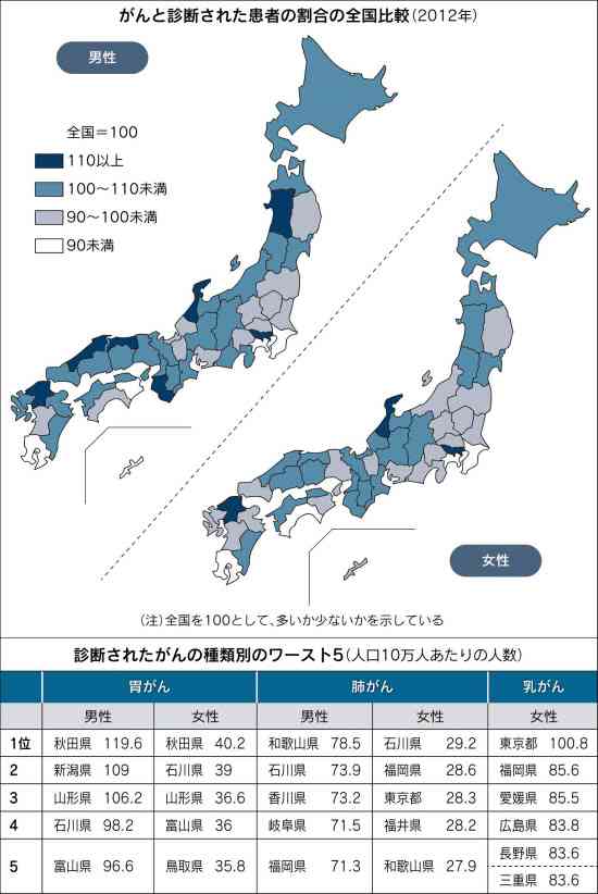 癌の再発、転移に怯えながら生きていく