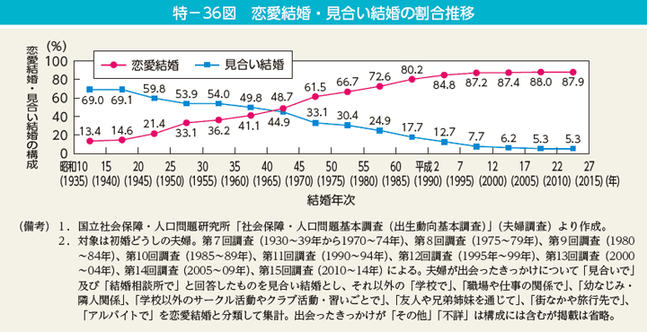 【婚活】娘に「結婚相談所の活動費用を出してほしい」と言われた