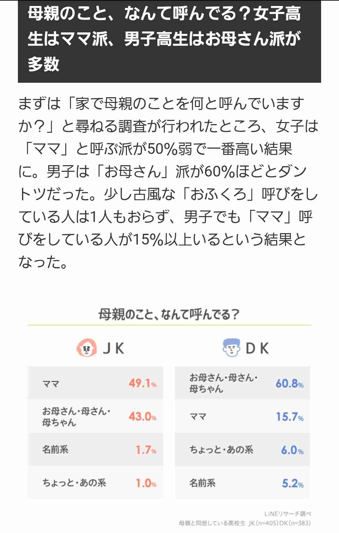 息子のママ呼びは何歳まで？