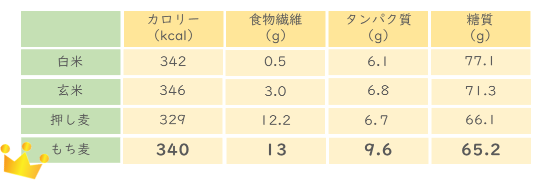 食費を下げたい！