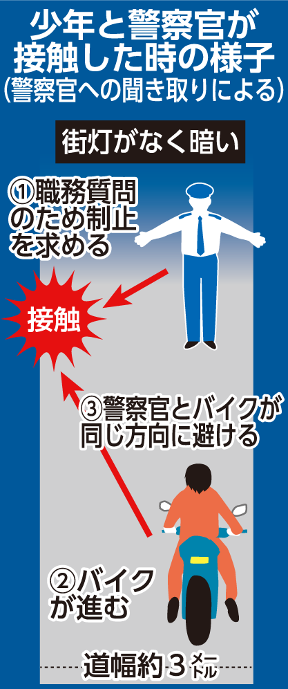 警棒が接触して失明した元少年と示談へ、沖縄県が8800万円支払い