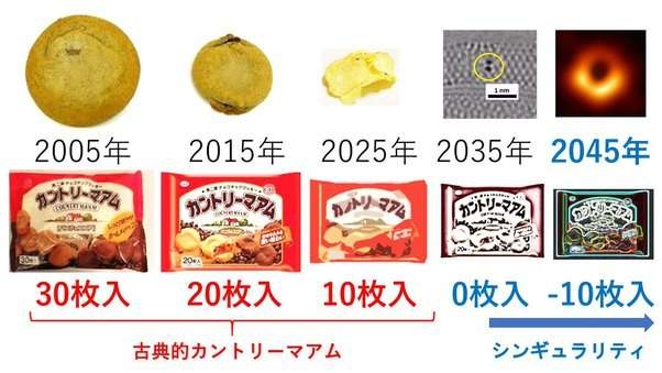 これから減るかもしれないもの
