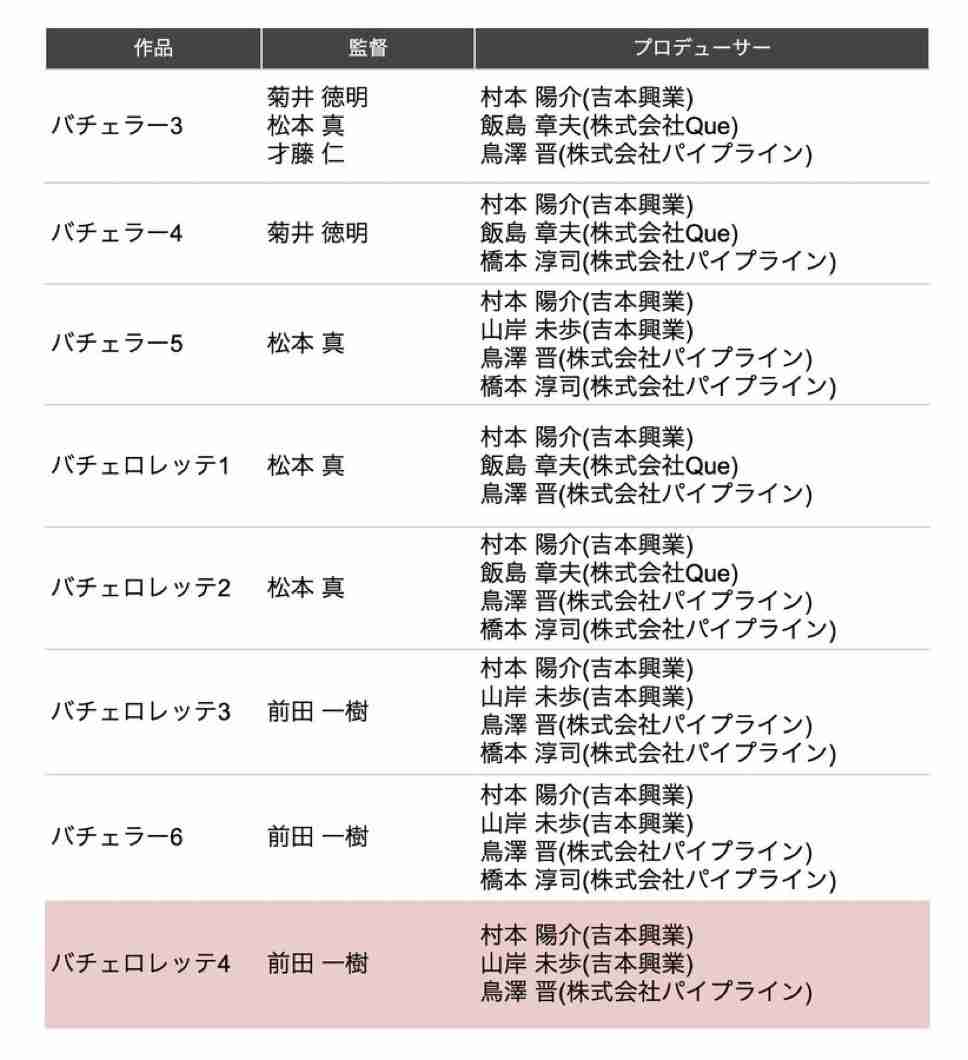 バチェロレッテ　シーズン4