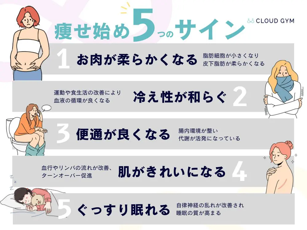 個人的！痩せ始めたサイン