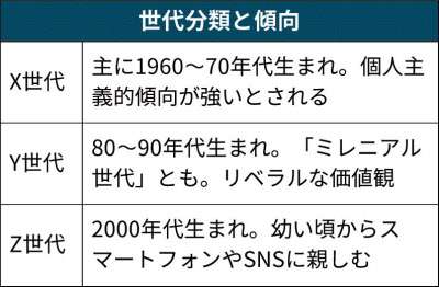 Ｚ世代が選ぶ！「お母さんにしたい有名人」発表　トップ３は天海祐希、北川景子、橋本環奈