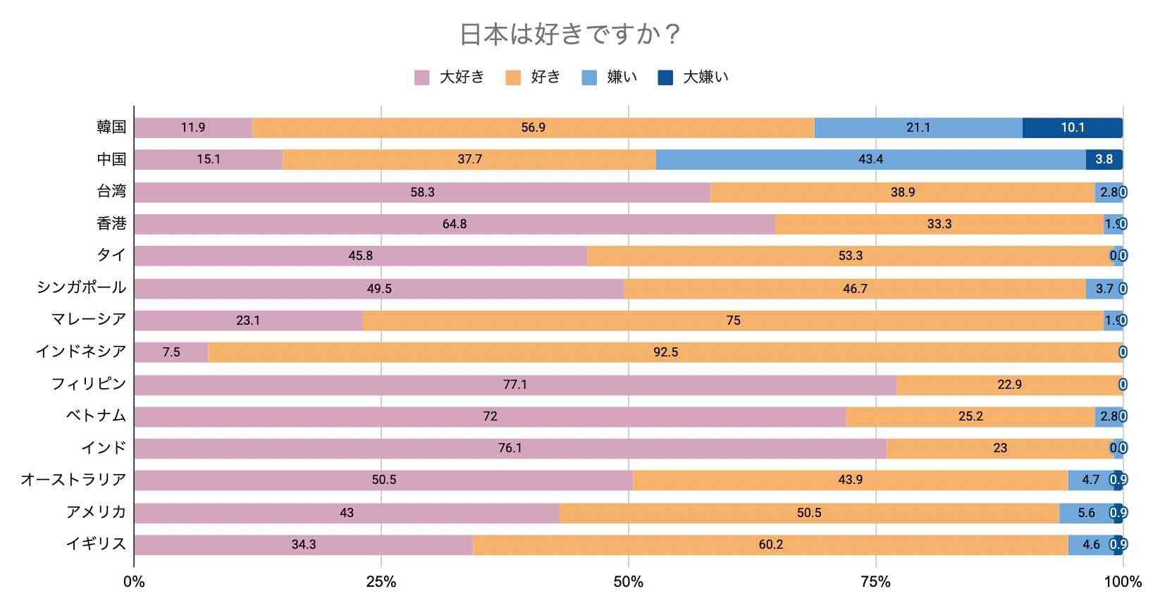 インドネシアについて知っていること