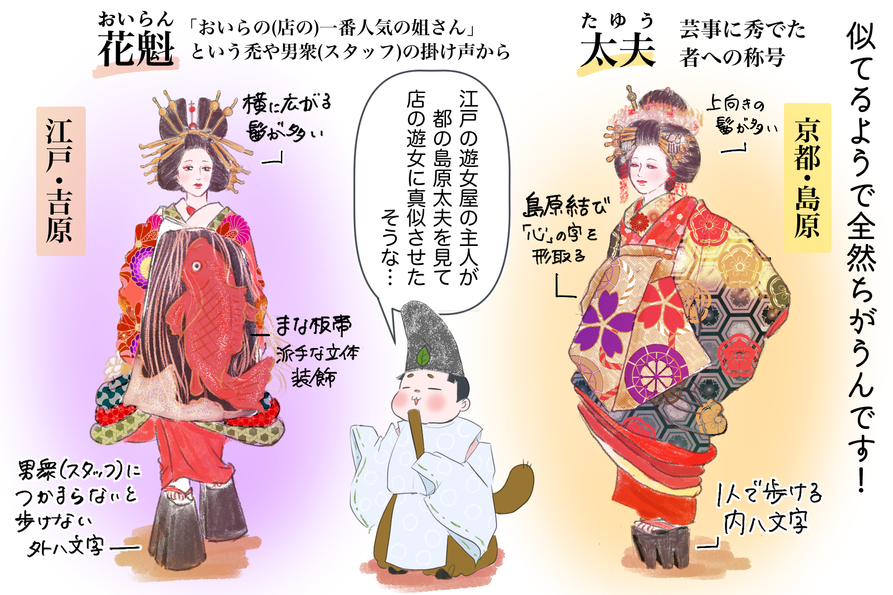 花魁について語ろう