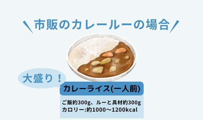 カロリー計算してみて驚いた人