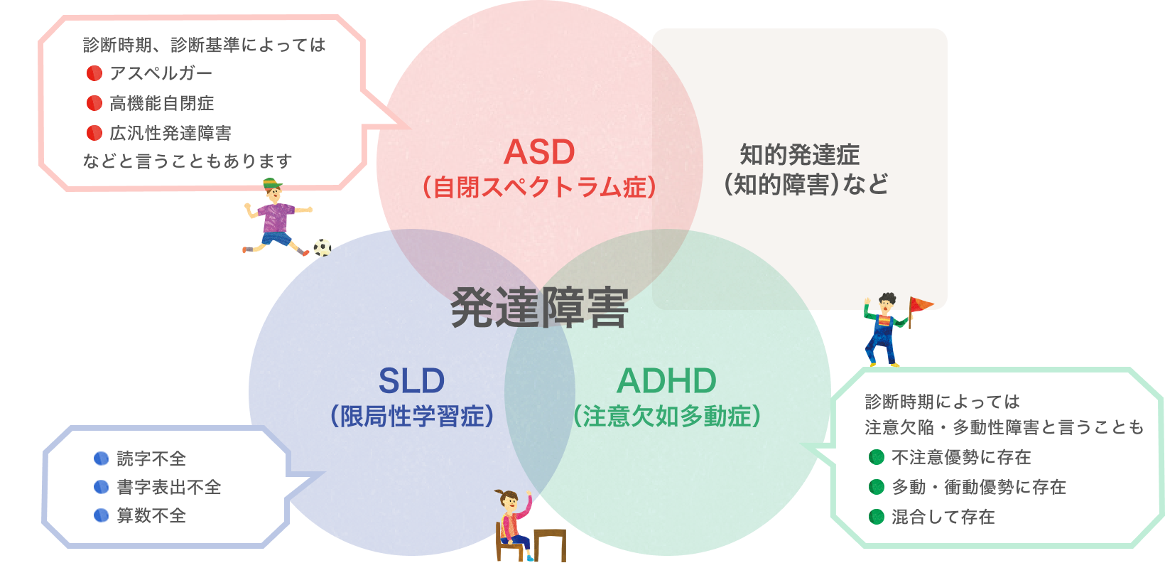 精神科で発達障害だと診断されたけど、正直「本当か？」と思ってる人