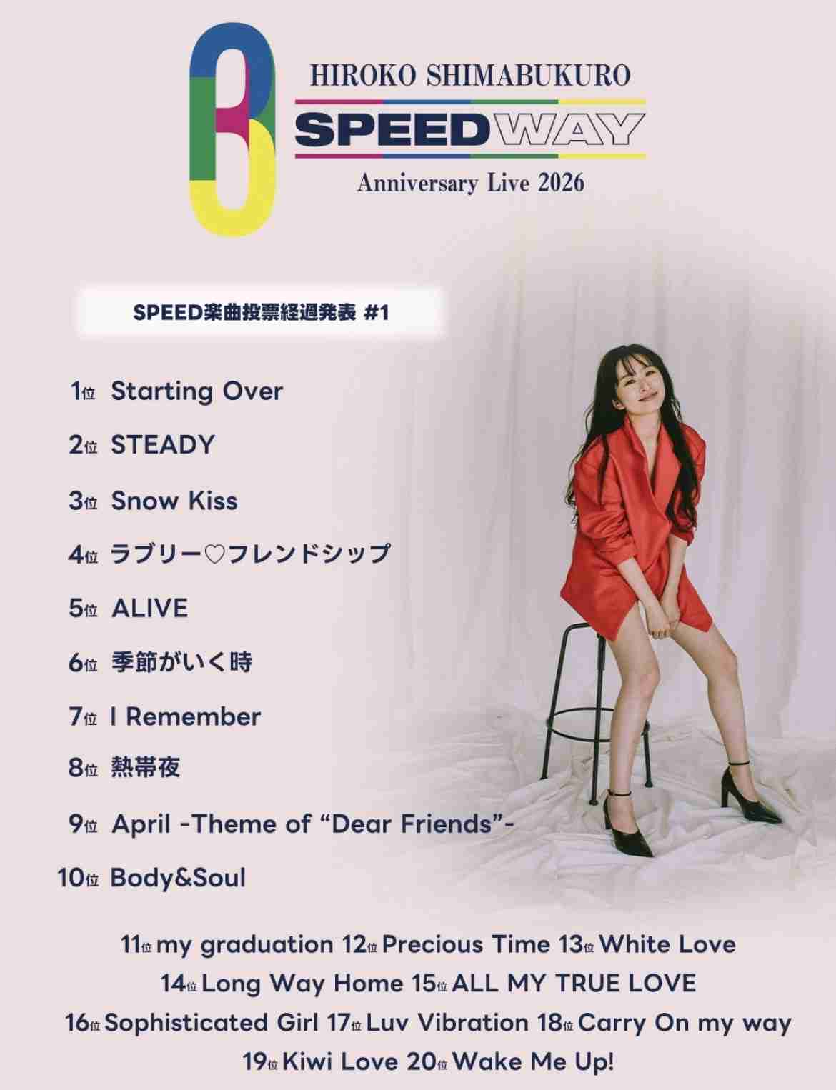 【祝30周年】1996年デビューのミュージシャンを語りたい