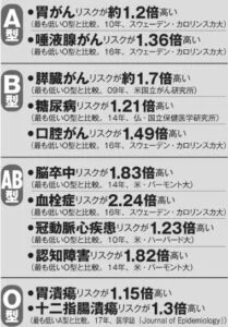 最新研究で判明｢血液型性格診断｣のせいで結婚･就職･年収のすべてで