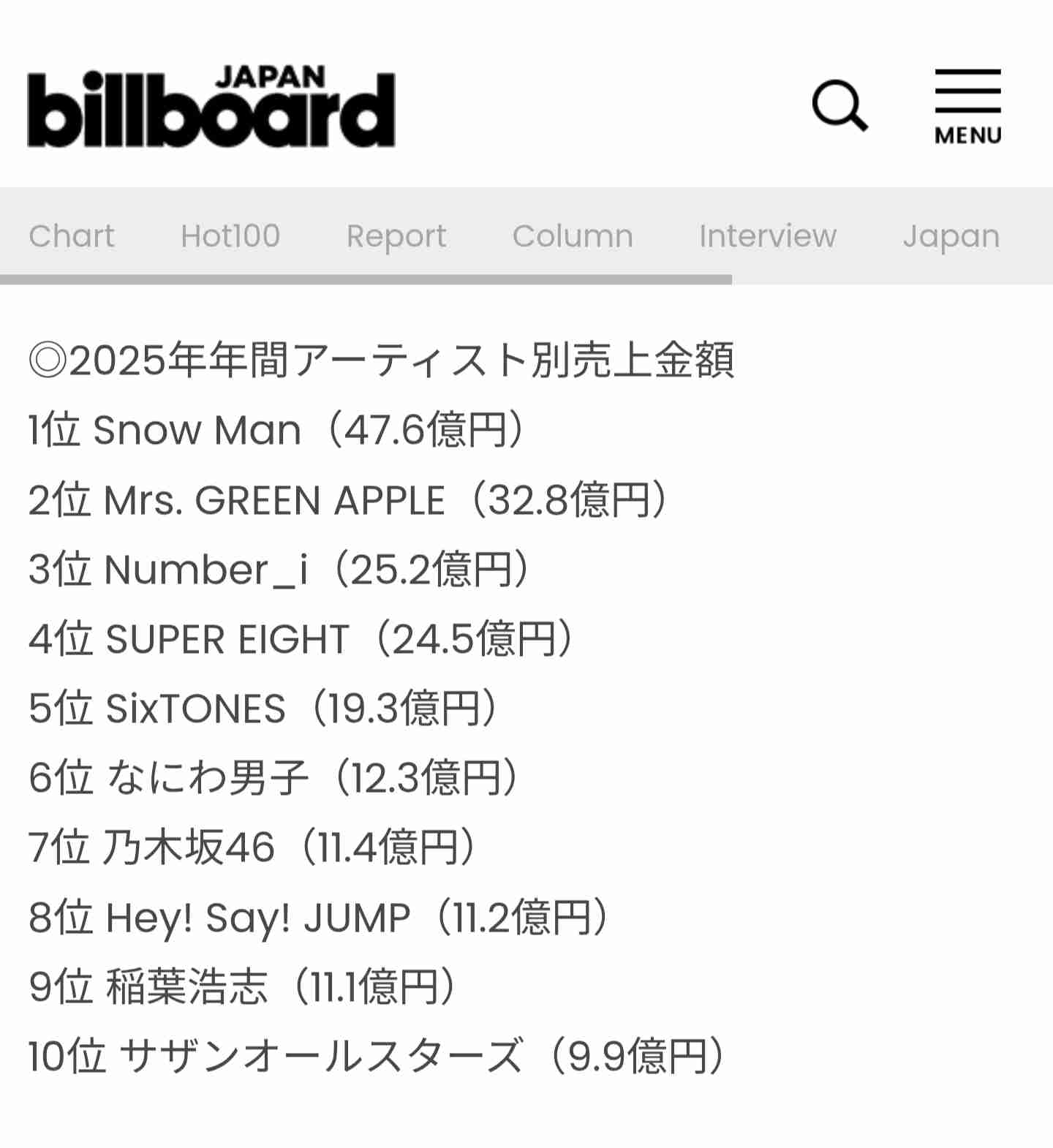 Number＿i、米名門レーベルと契約「新しい扉を開けられたら」ブルーノ・マーズら世界的アーティストの仲間入り