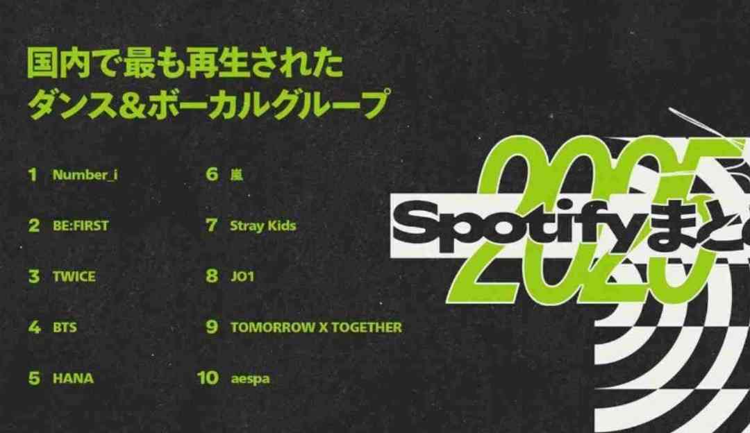 Number_i、米名門レーベルと契約「新しい扉を開けられたら」ブルーノ・マーズら世界的アーティストの仲間入り