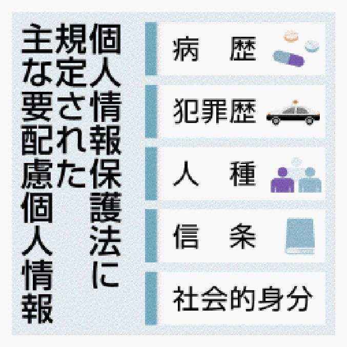 個人情報法改正案、衆院を通過　企業が同意なき病犯歴収集可能に