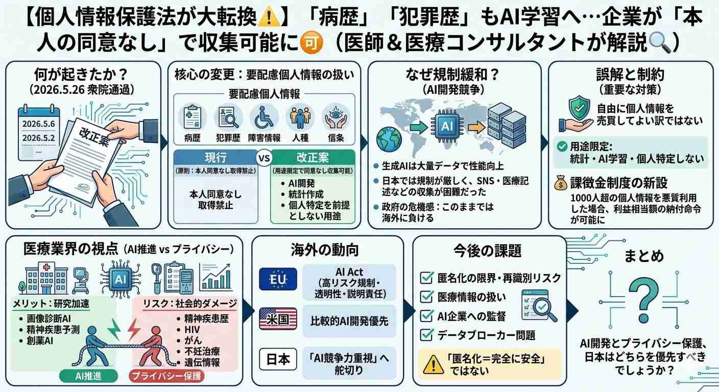 個人情報法改正案、衆院を通過　企業が同意なき病犯歴収集可能に