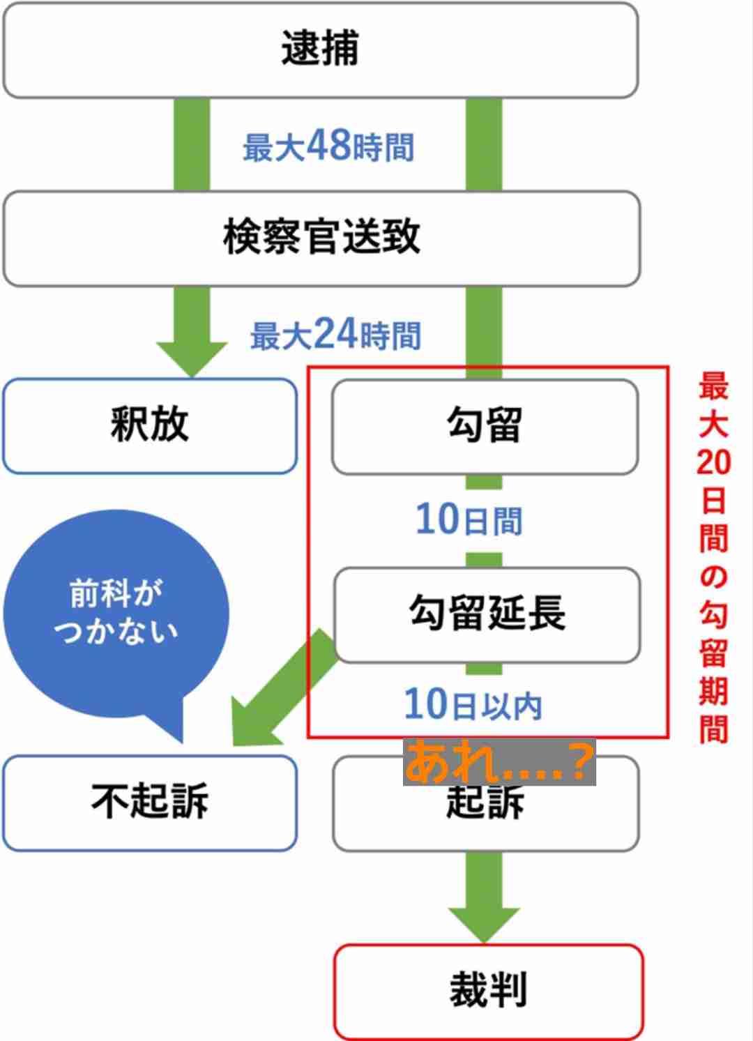 京都府南丹市の男児遺棄事件、父を殺人容疑で再逮捕へ　自宅近くの公衆トイレ付近で首絞めた疑い