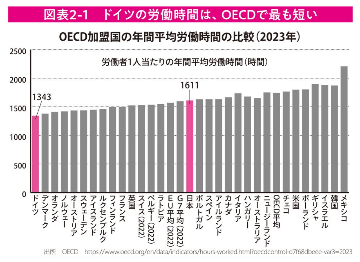 8時間睡眠と1時間運動、自由時間はわずか2〜3時間と嘆く声が拡散