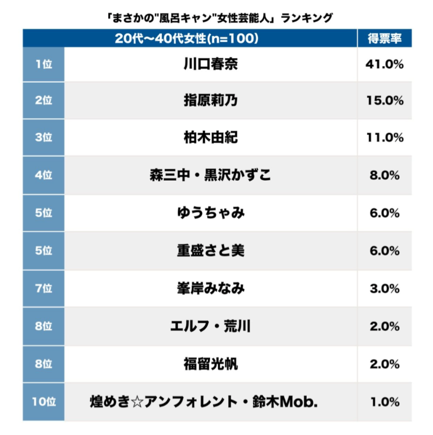 清潔感がない人ってどんな人？