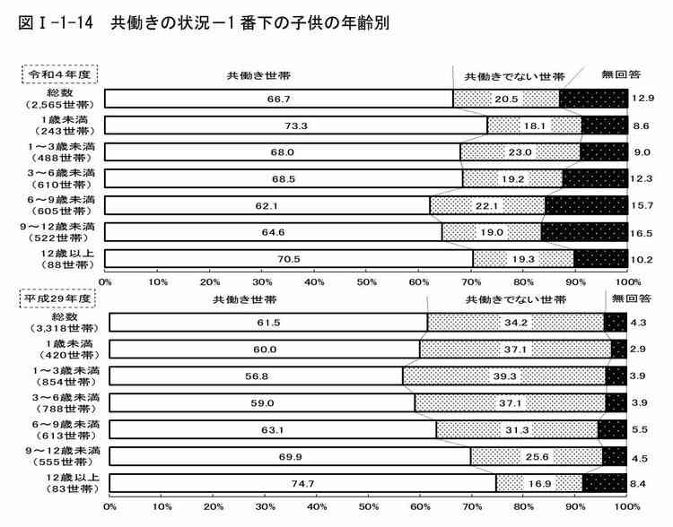 「女が昼間から働いて」女性が唖然とした地方の「絶望的な実態」19歳女性は「東京が令和なら、地方は江戸時代」と語り