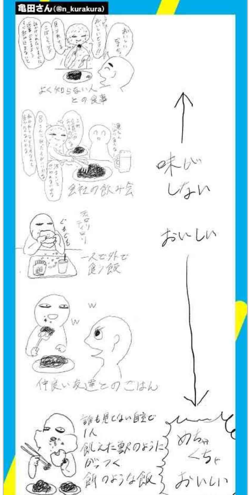 【飲食店】そこそこのお店で満足する