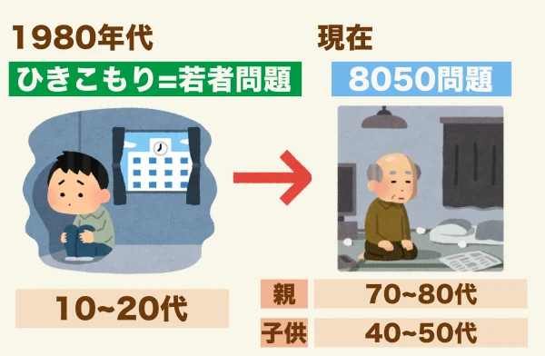 60代の母が引きこもり