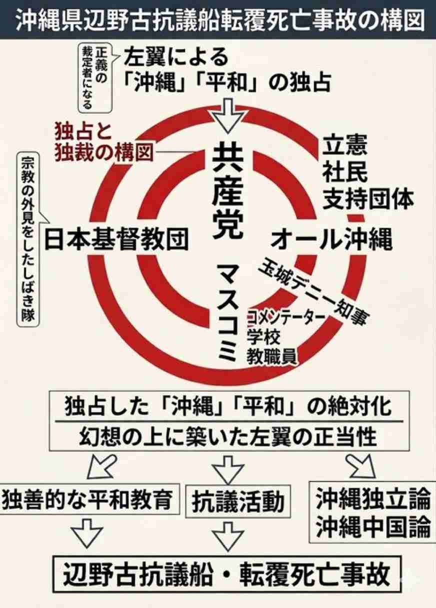 共産・田村委員長、辺野古転覆事故でおわび　高校生乗せたこと「重大な誤り」　沖縄・那覇