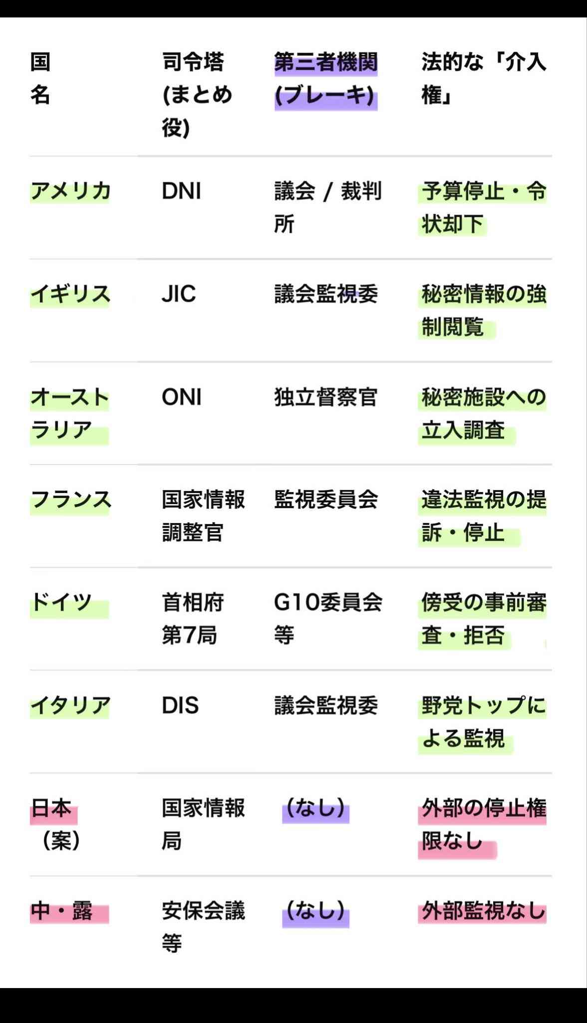 スパイ対策本格化、国会前で抗議　市民ら「監視強まる」と懸念