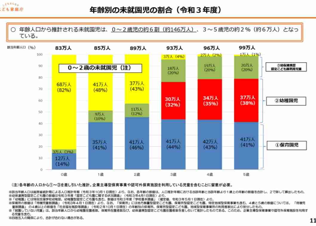 SNSで「保育料が月額8万円！ 第二子無理で～す」の投稿に「働き罰×子育て罰だ」「高収入ほどキツイ」の声も…実際“保育料負担”が高額になる家庭とは？ 負担額は全国一律にするべきか