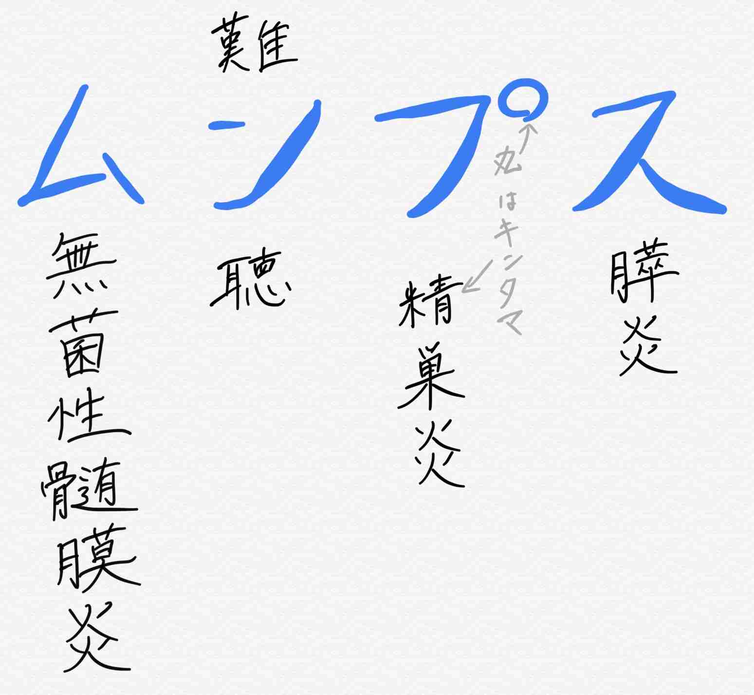 【ウイルス感染症】おたふく風邪（流行性耳下腺炎）について知っていること
