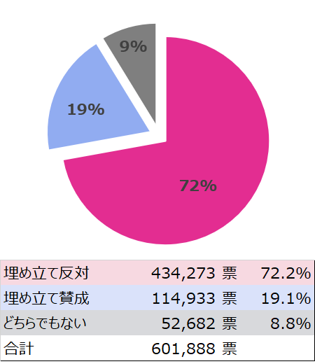「基地反対が正義でも、独善的であってはならない」　辺野古事故に5.15県民大会参加者ら　沖縄