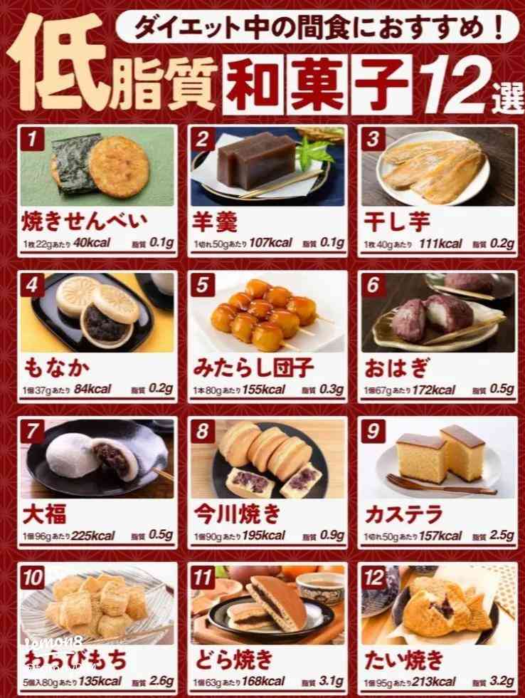 脂質制限してる人
