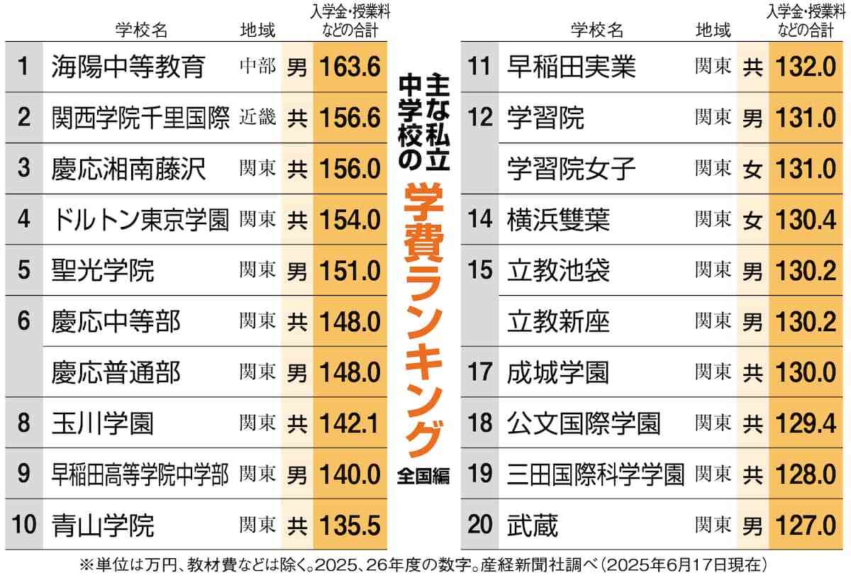 貯金も大事だけど今を楽しむことも重視してる家庭