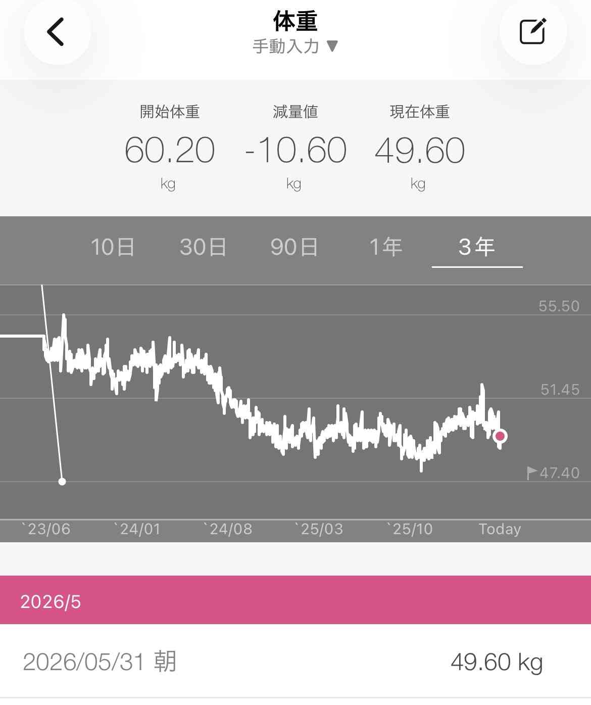 40歳からのダイエット
