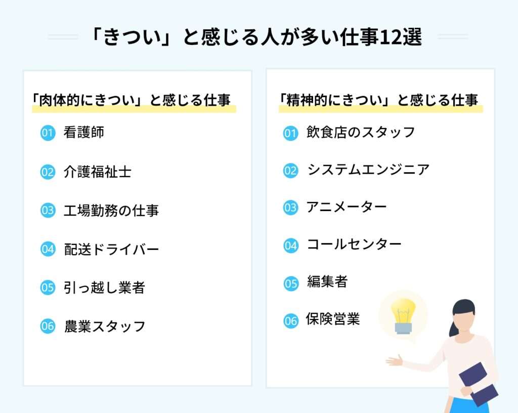 転職多い人、何の仕事が一番大変だった？