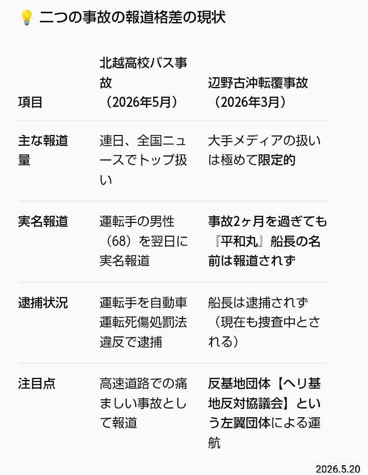 辺野古沖転覆、移設工事に関する学習は「政治的活動を禁じる教育基本法に反する」…文科省が見解