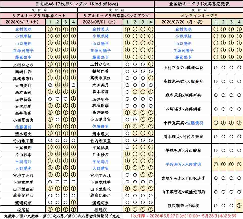 日向坂46を語りたいPart13