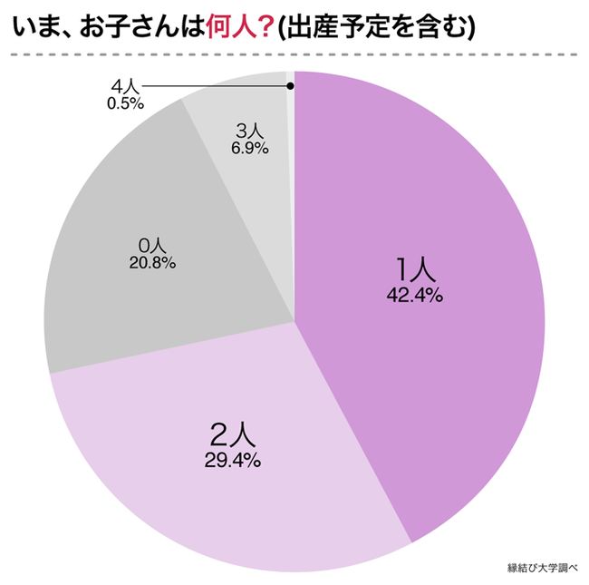 長男の嫁って嫌ですか?