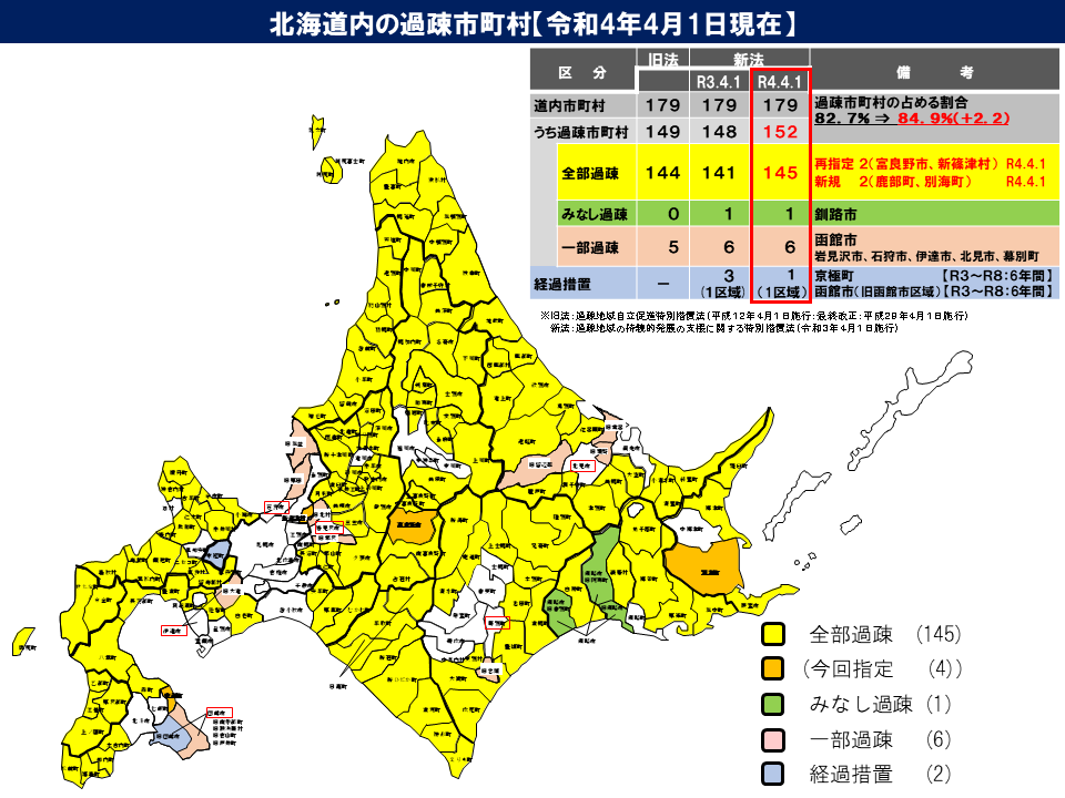 【北海道】函館市について知っていること【港町】