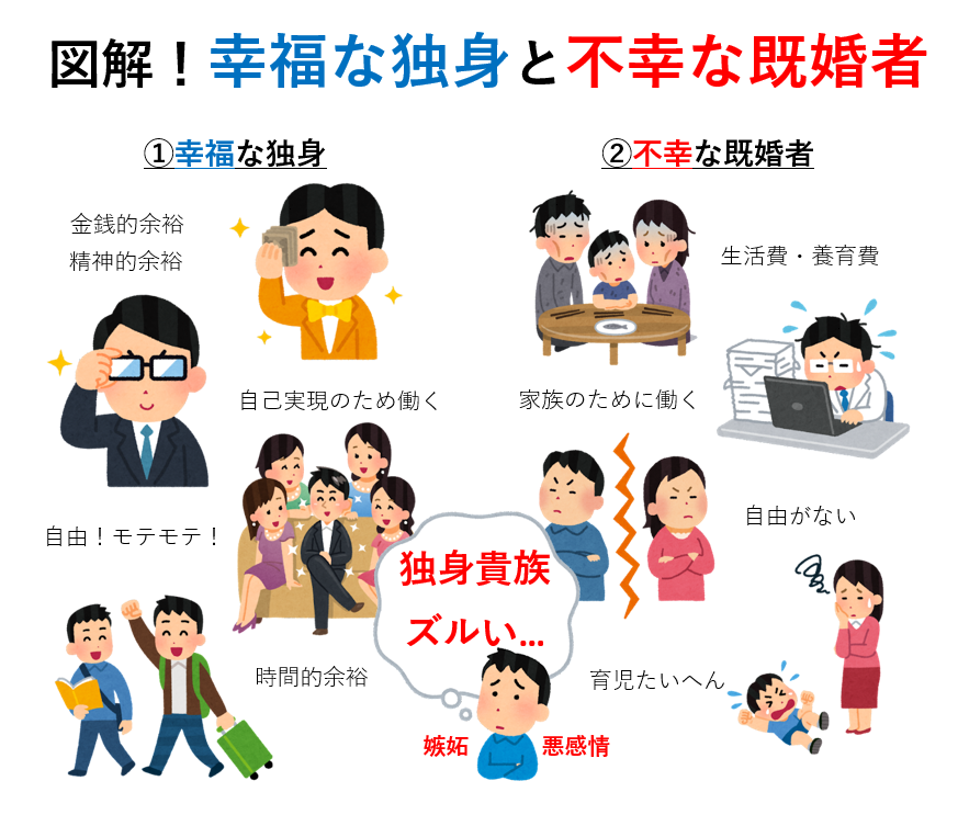 独身子無し中年女性だが「子供いなくて自由満喫。お金も時間も自由にやり放題」とは思ってないし「寂しい！不幸！」とも思ってない…ただ可もなく不可もない