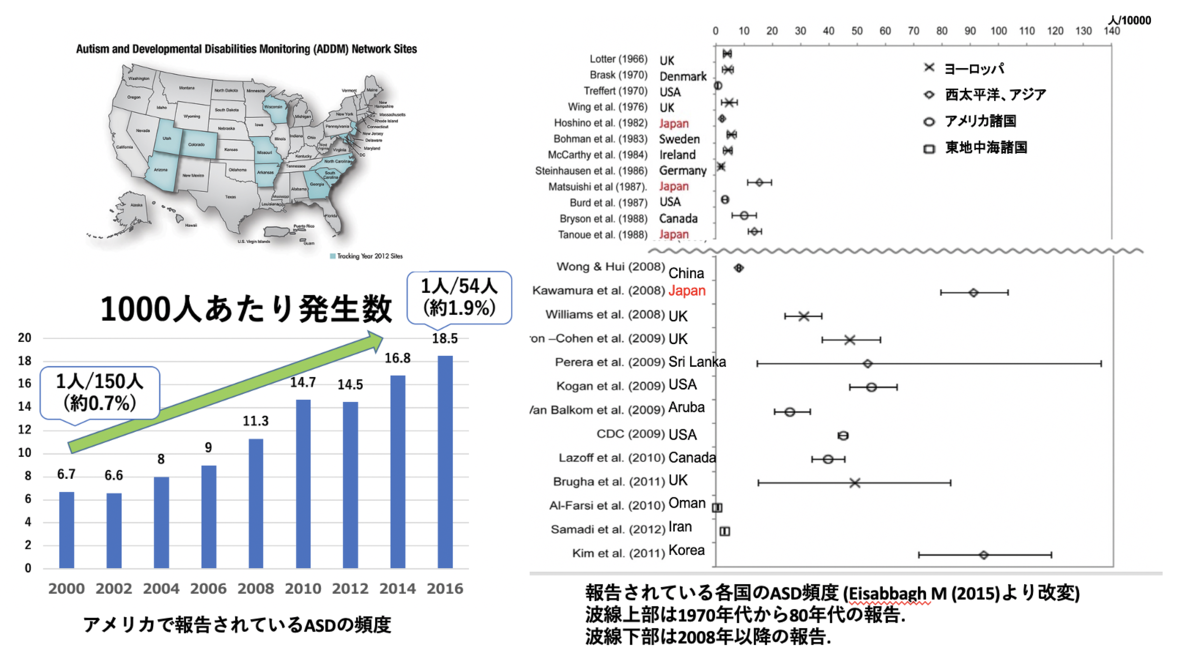 理解能力が弱く仕事についていけない
