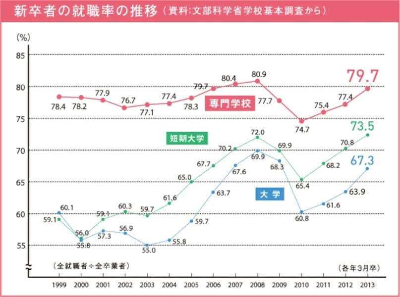 就職氷河期世代は子どもも貧困？｢実家に頼れない若者｣が追い込まれる