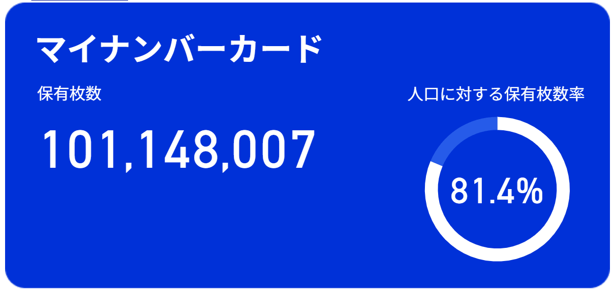 「本人希望」理由で廃止93万枚　マイナ消費効果は2兆4千億円