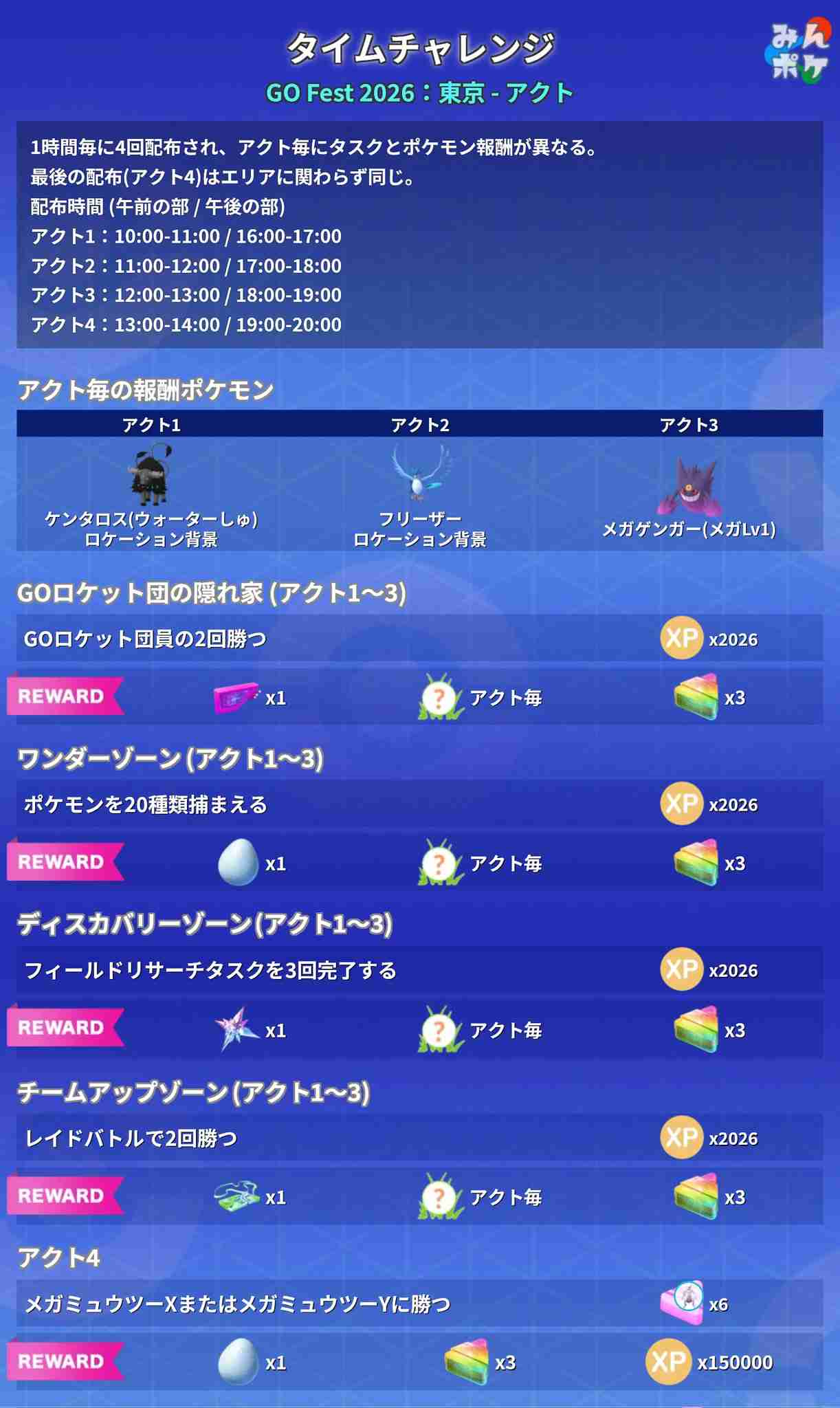 ポケモンGOをやっている人! Part.118